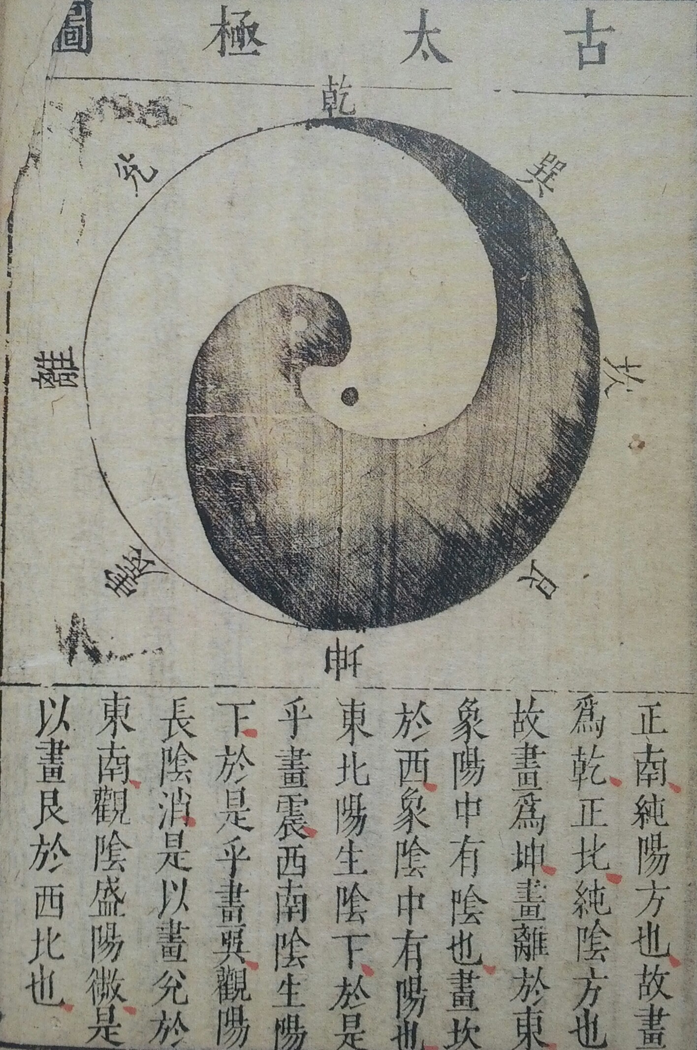 Zhang Huang 章黃 (1527–1608), “Ancient Taiji Diagram (gutaijitu 古太極圖)”